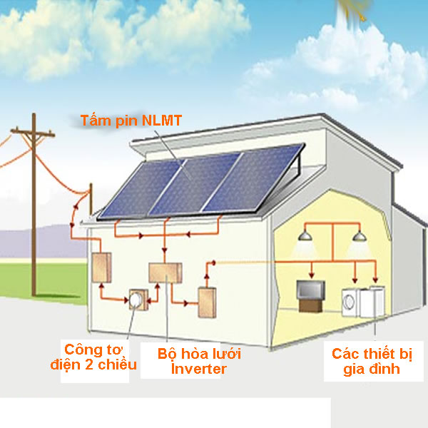 Điện năng lượng mặt trời Megasun 5KW (MGS-ẠCK-GOCIS)
